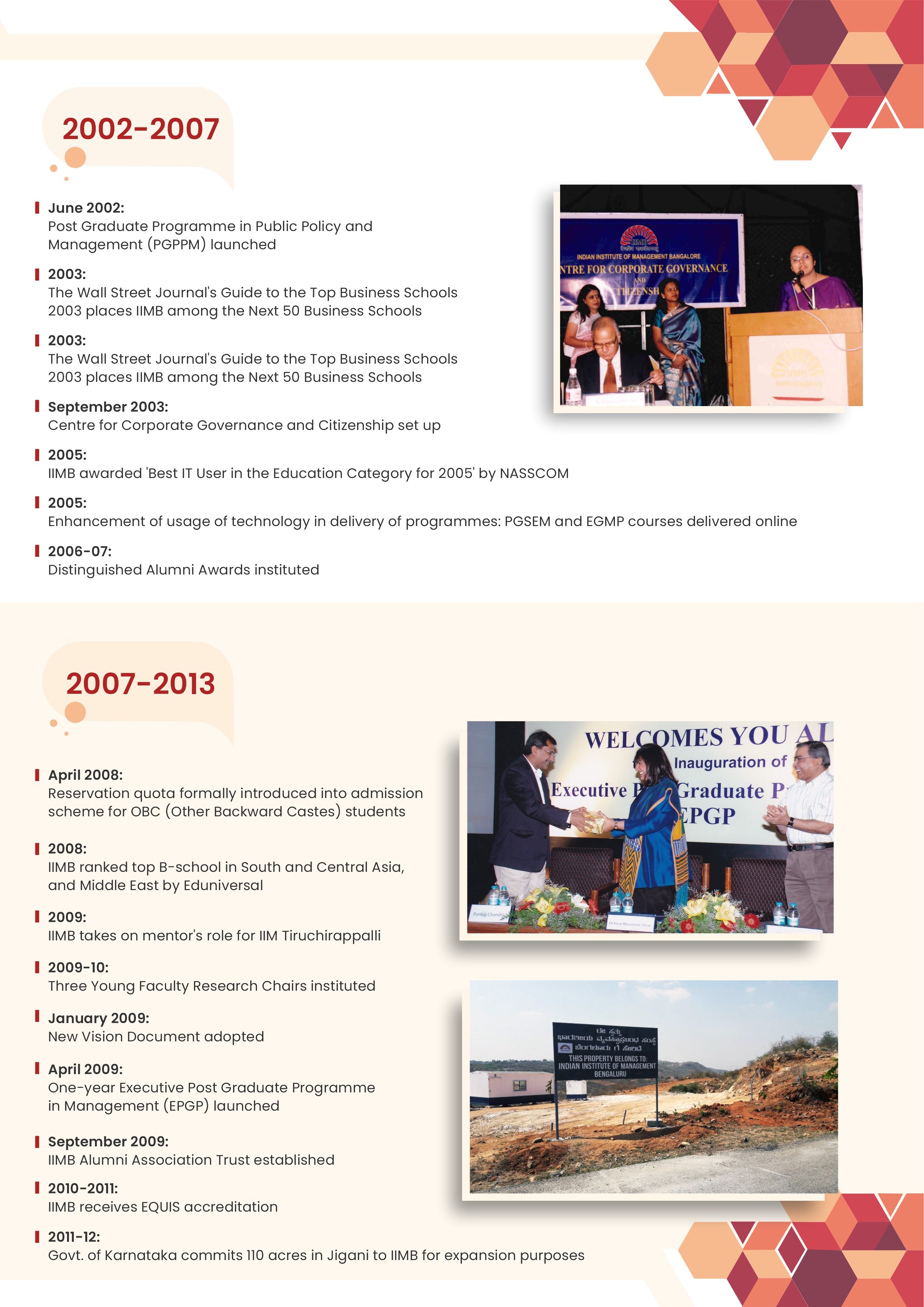 IIMB Timeline