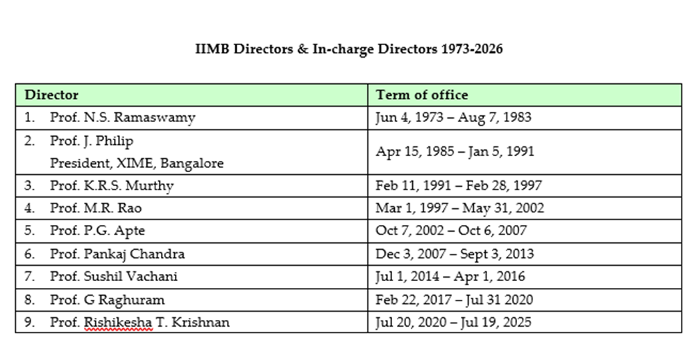 IIMB Directors list