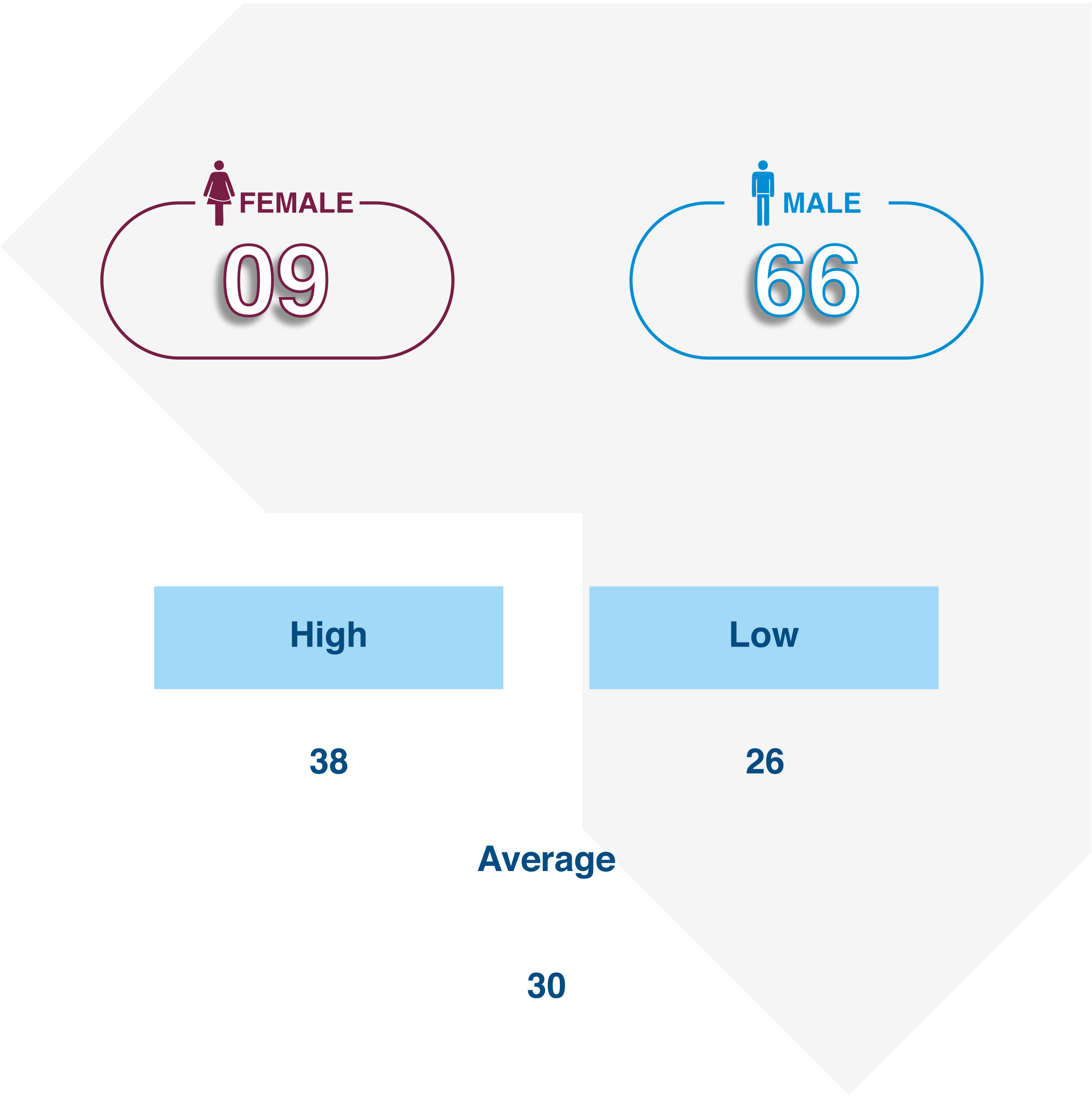 EPGP 2023 Batch Profile