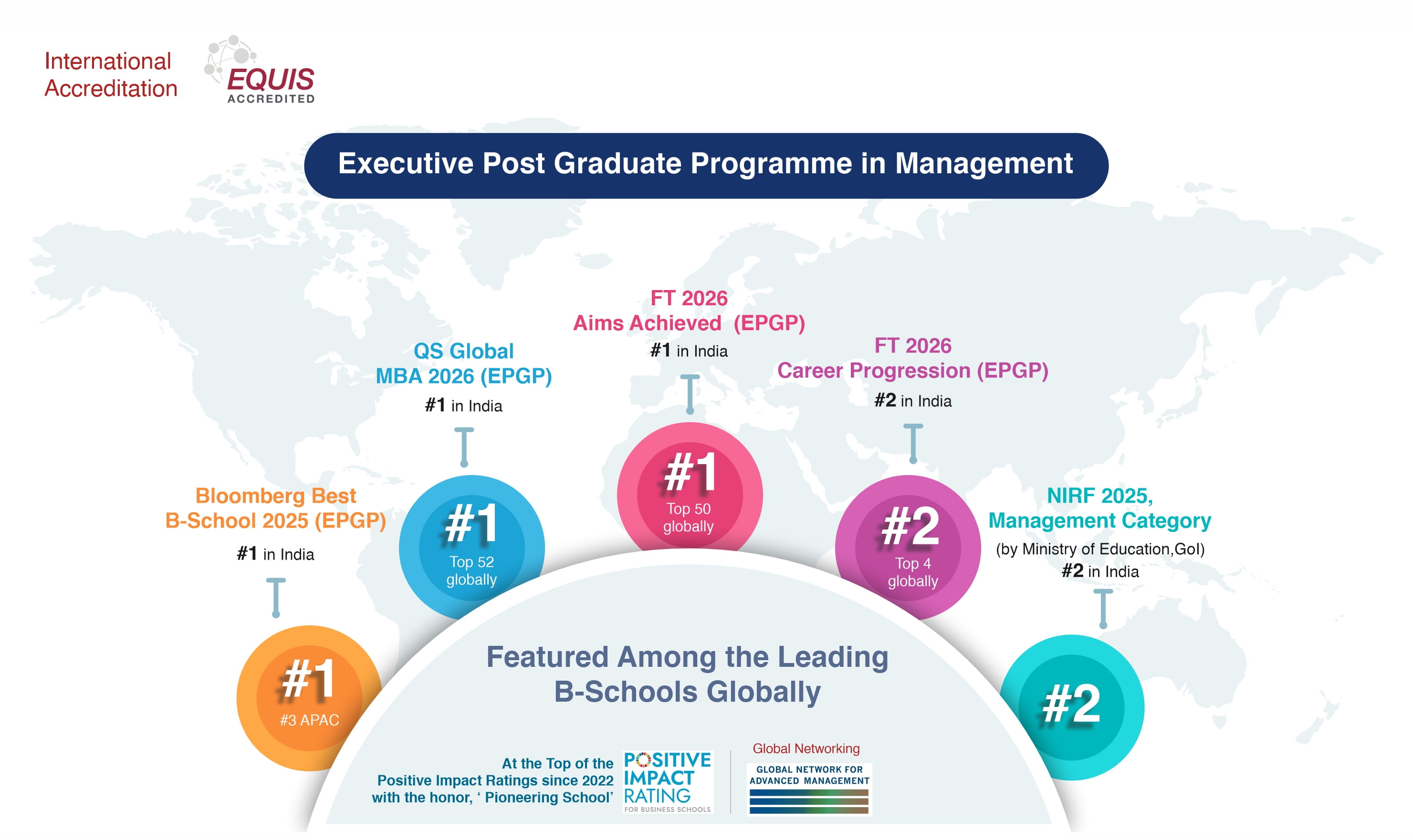 IIMB EPGP Ranking 2026