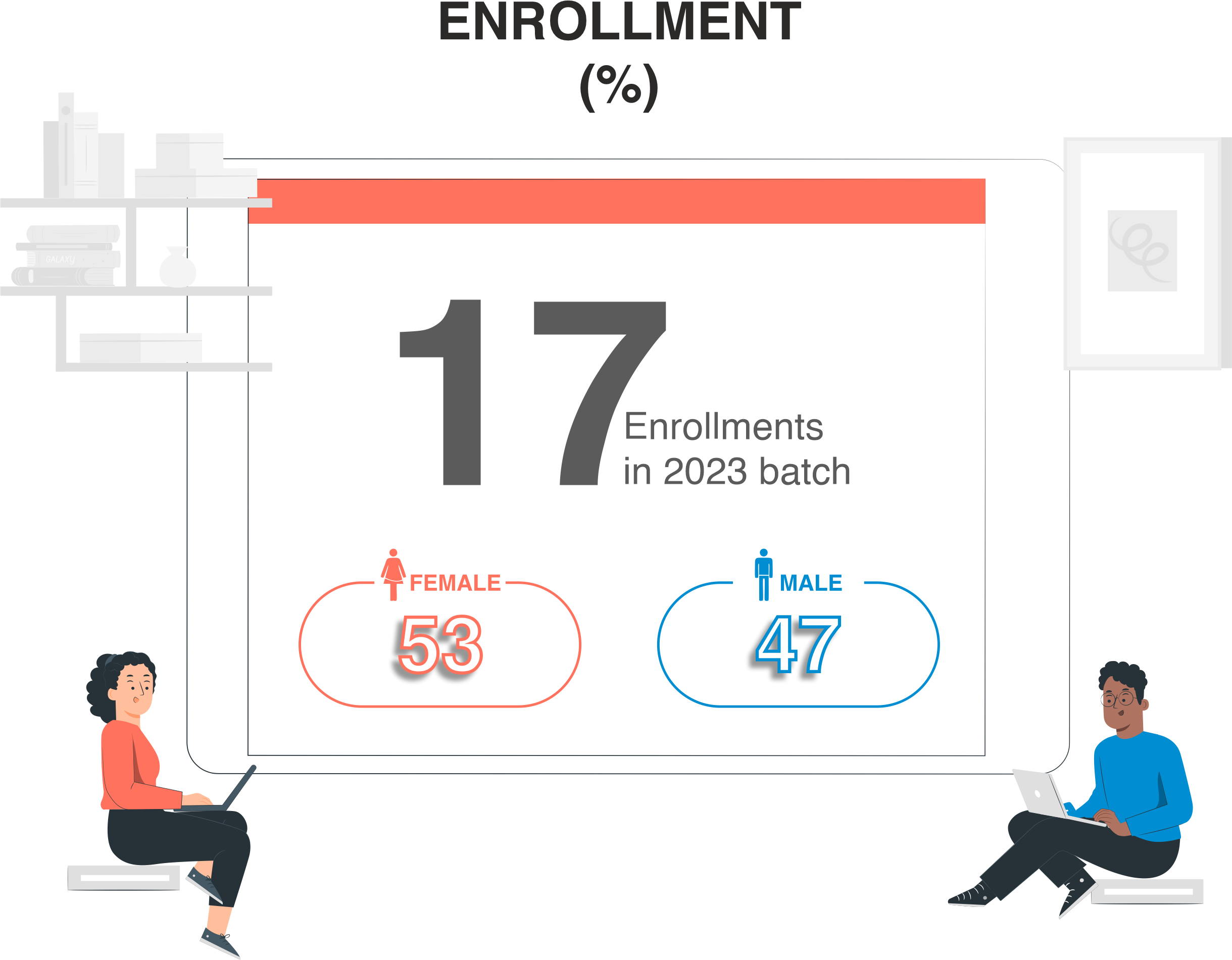 PhD Batch profile 2023