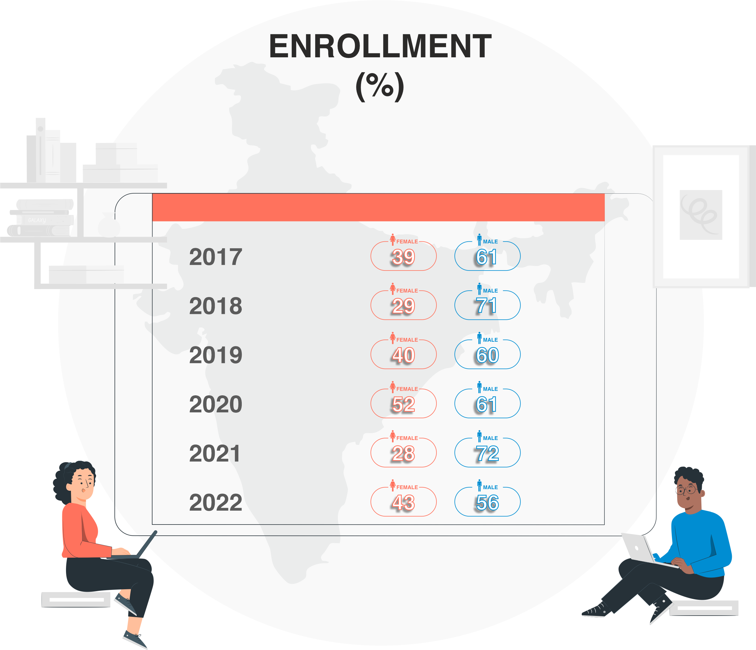 PhD Batch profile 2023