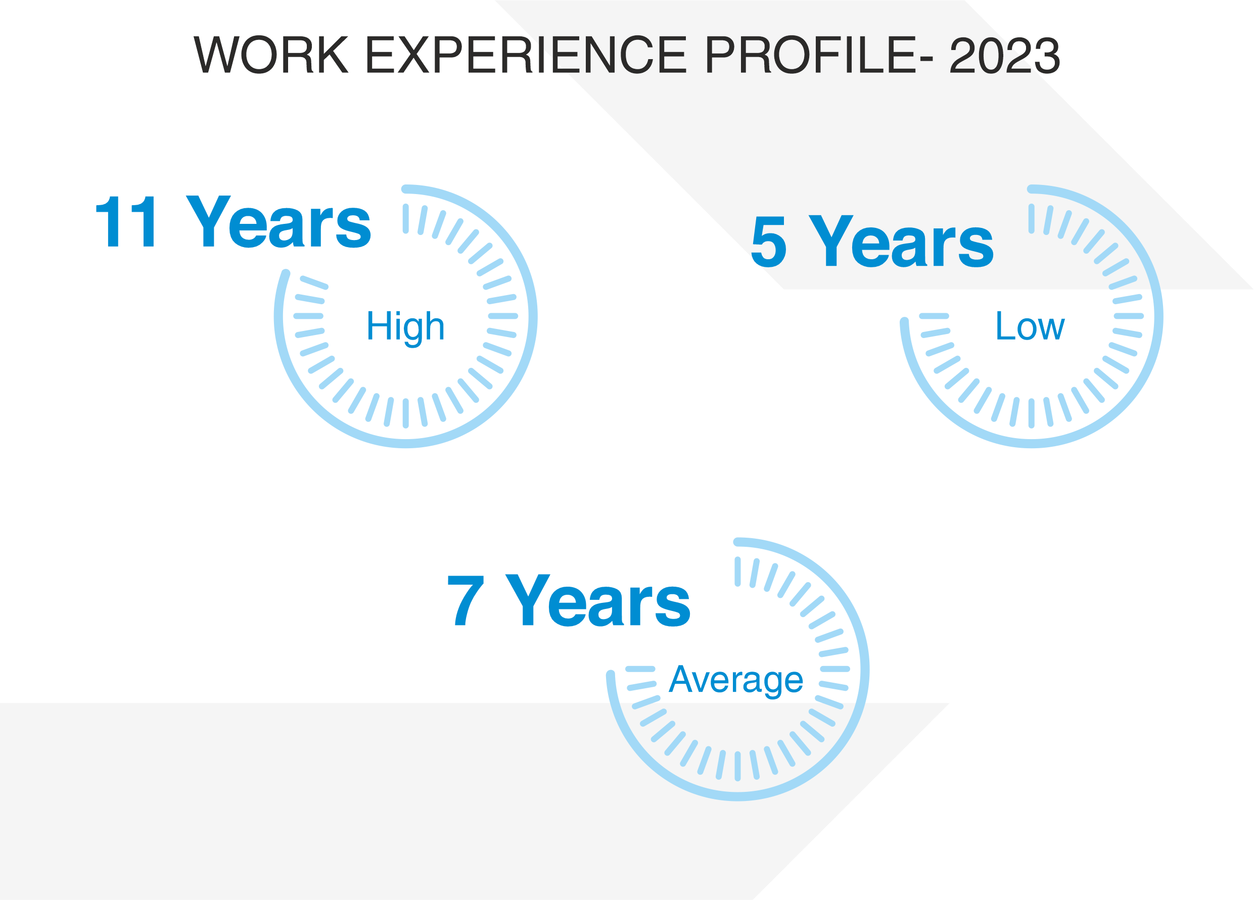 EPGP 2023 Batch Profile