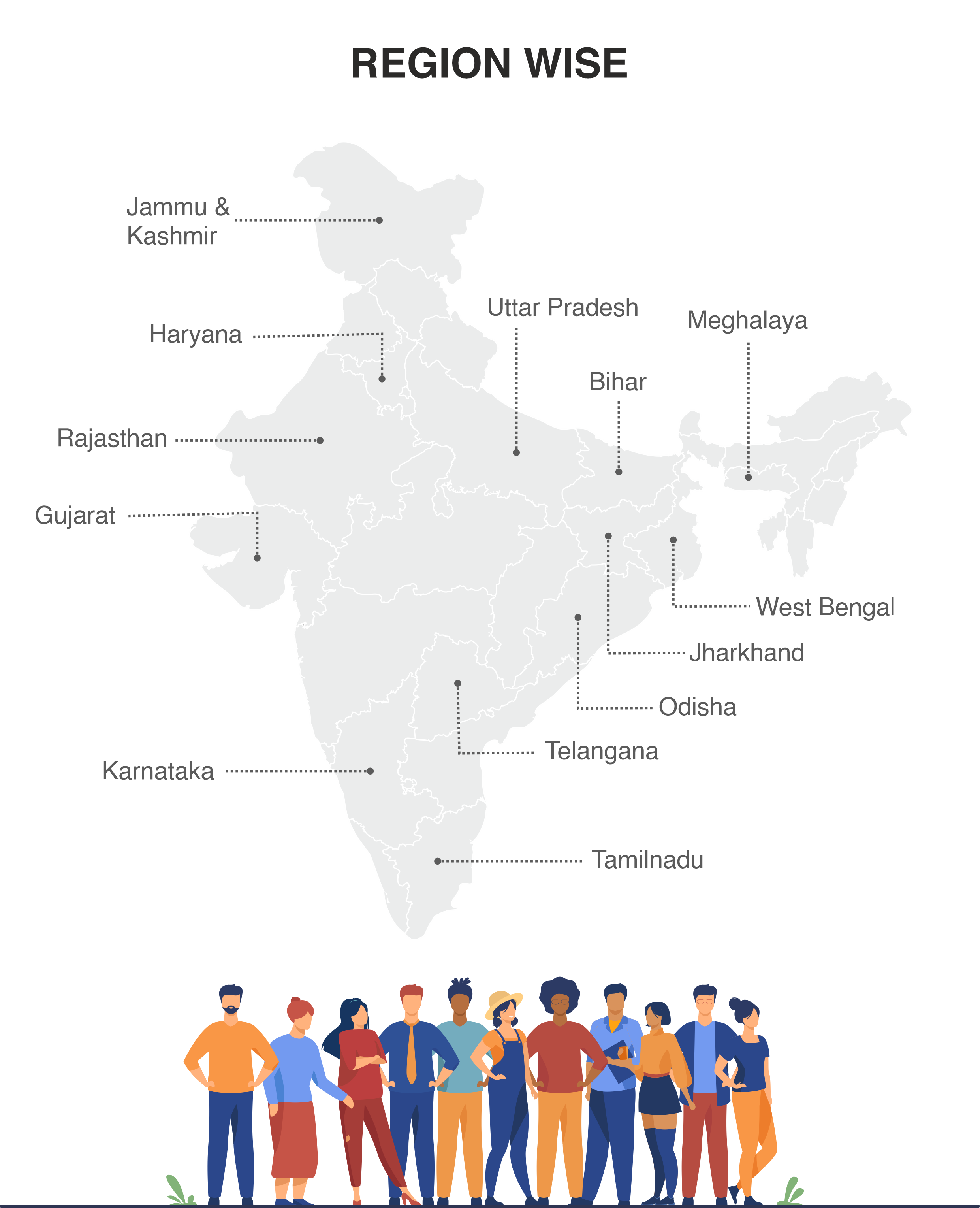 PhD Batch profile 2023