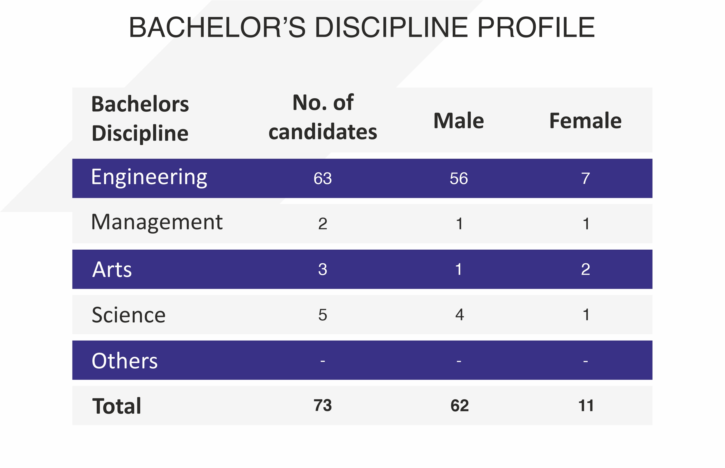 PGPBA 2023 Batch Profile