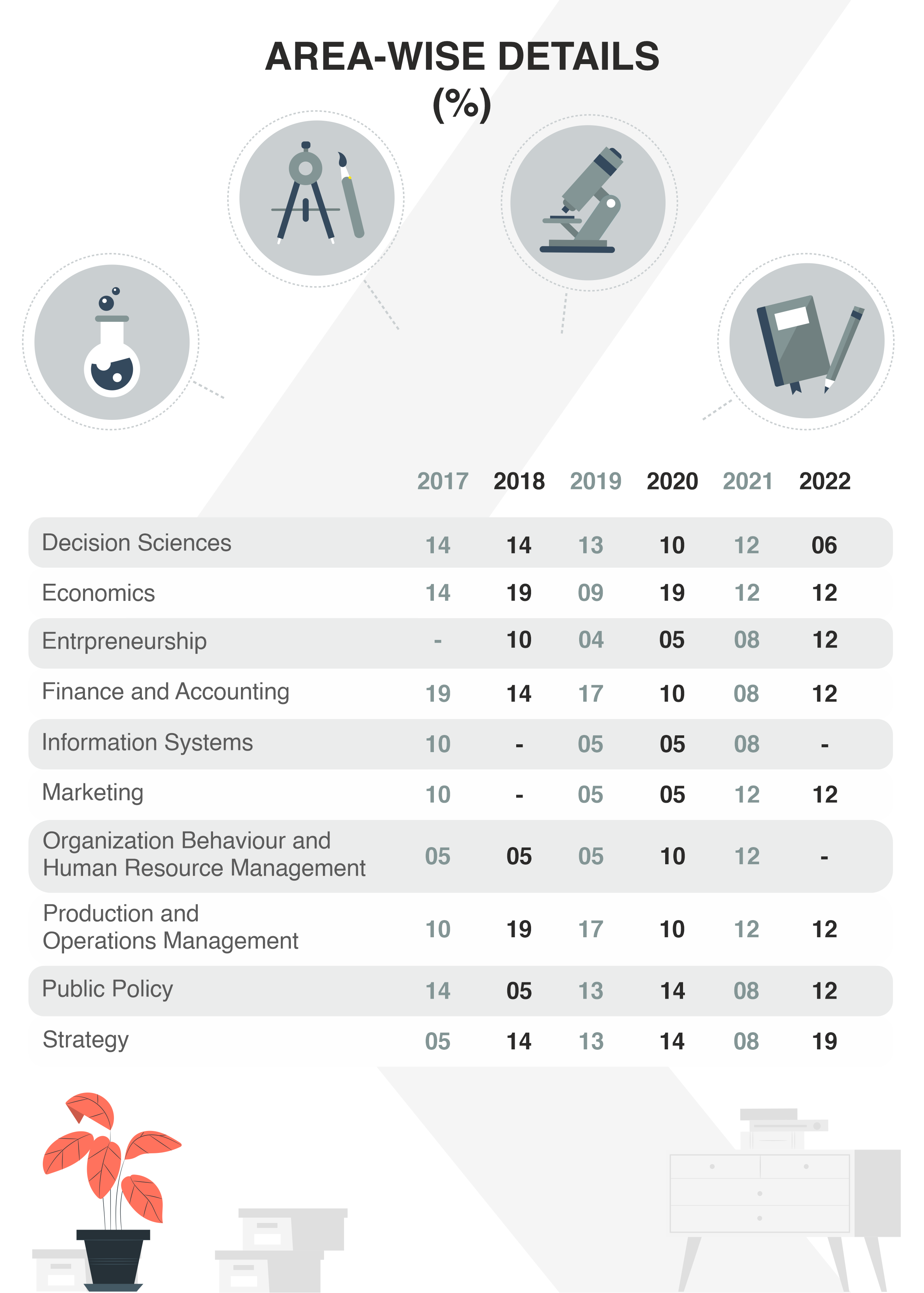 PhD Batch profile 2023