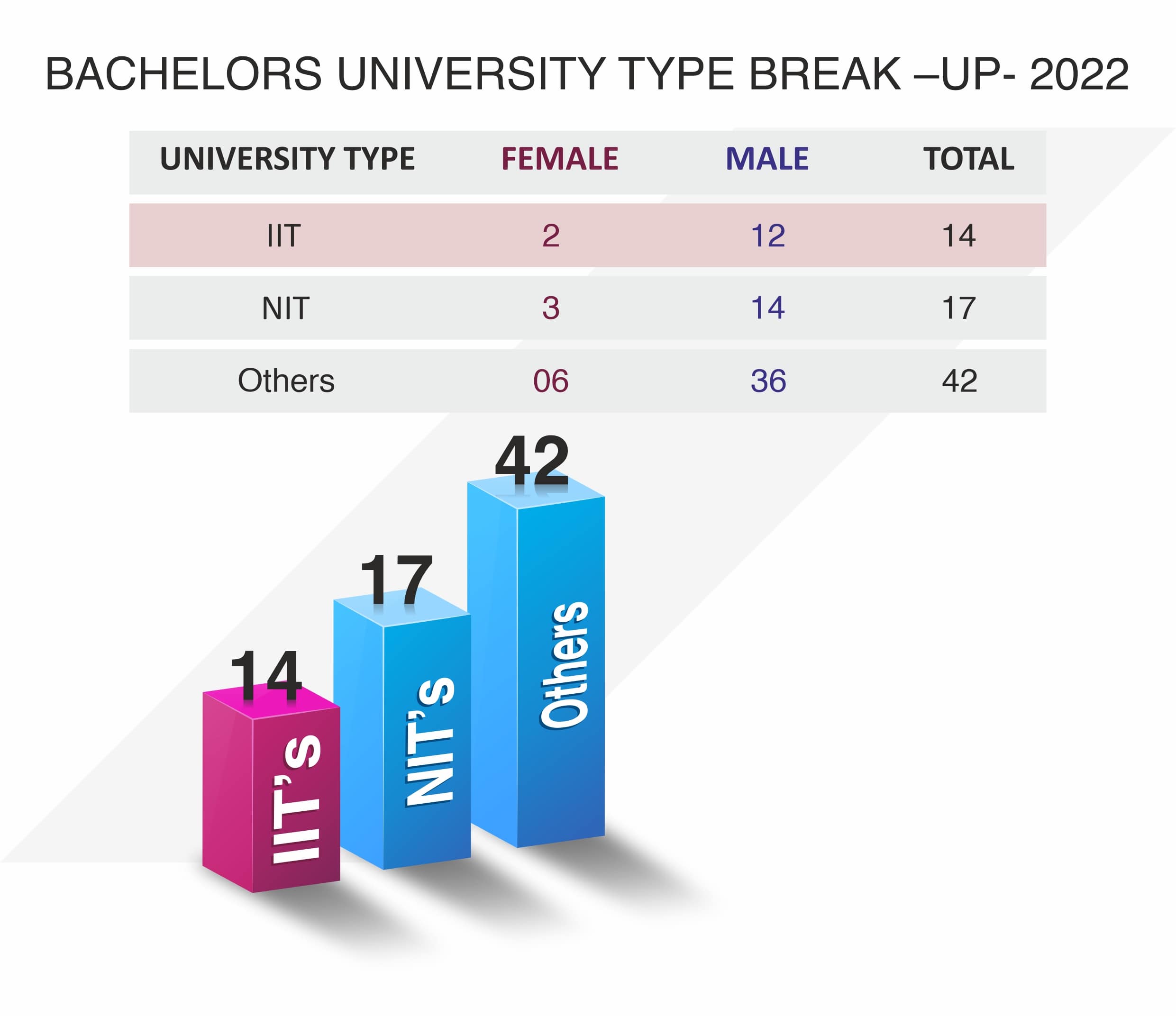 PGPBA 2023 Batch Profile