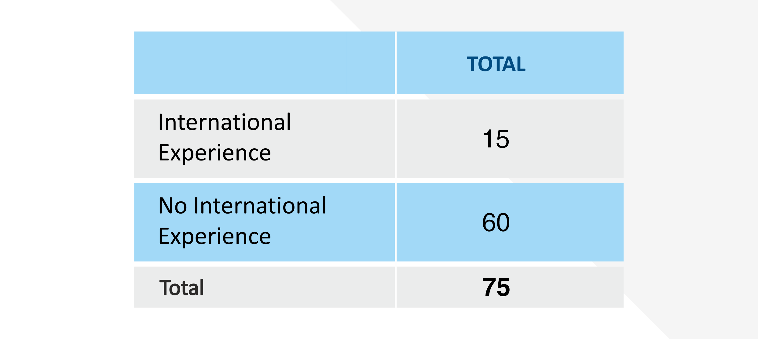 EPGP 2023 Batch Profile