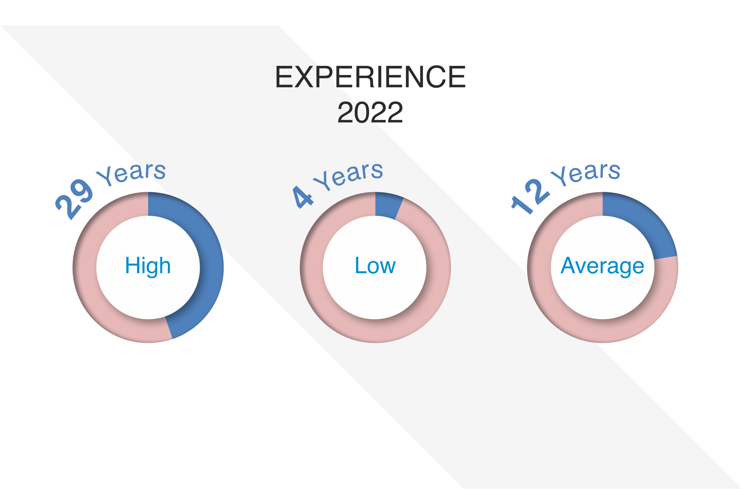 PGPEM 2022 Batch Profile
