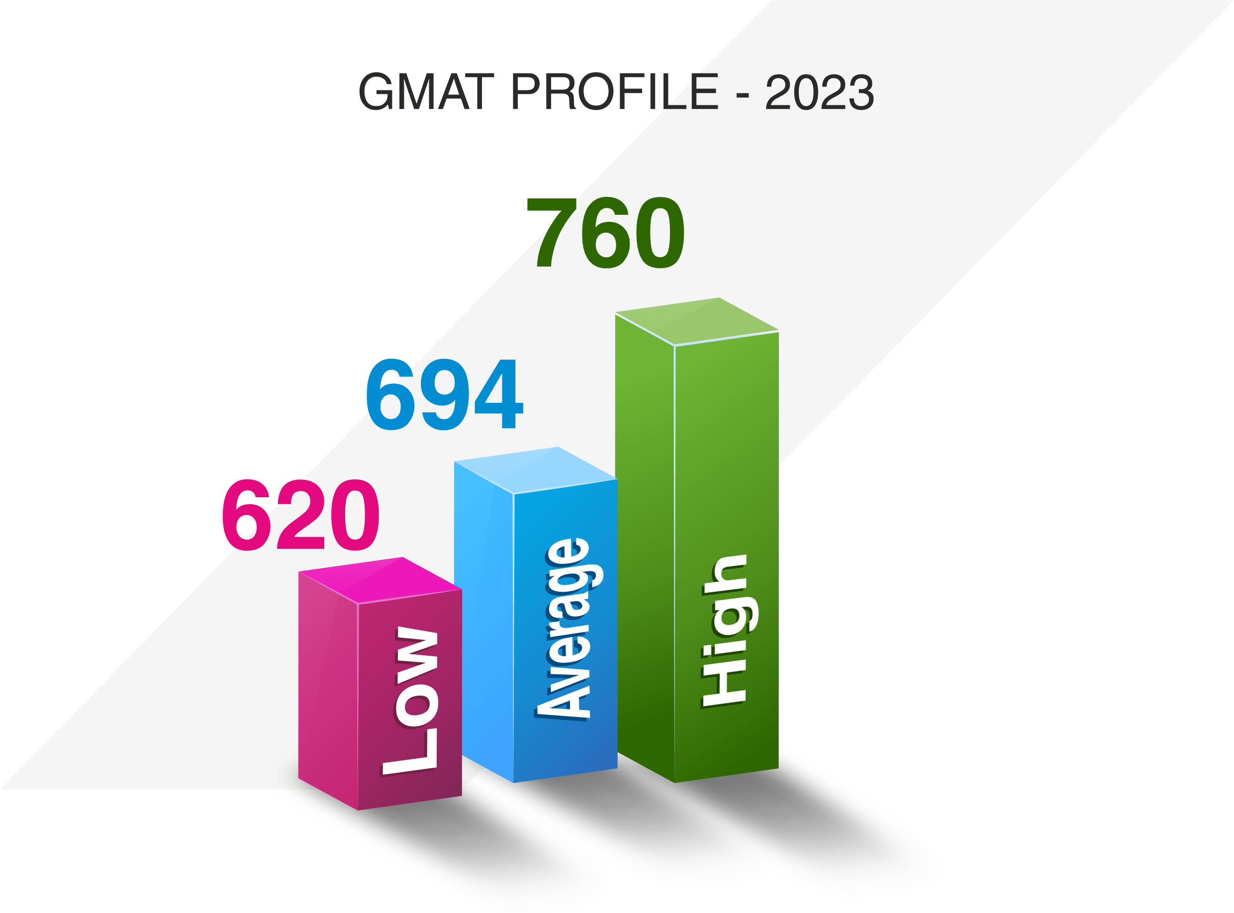 EPGP 2023 Batch Profile