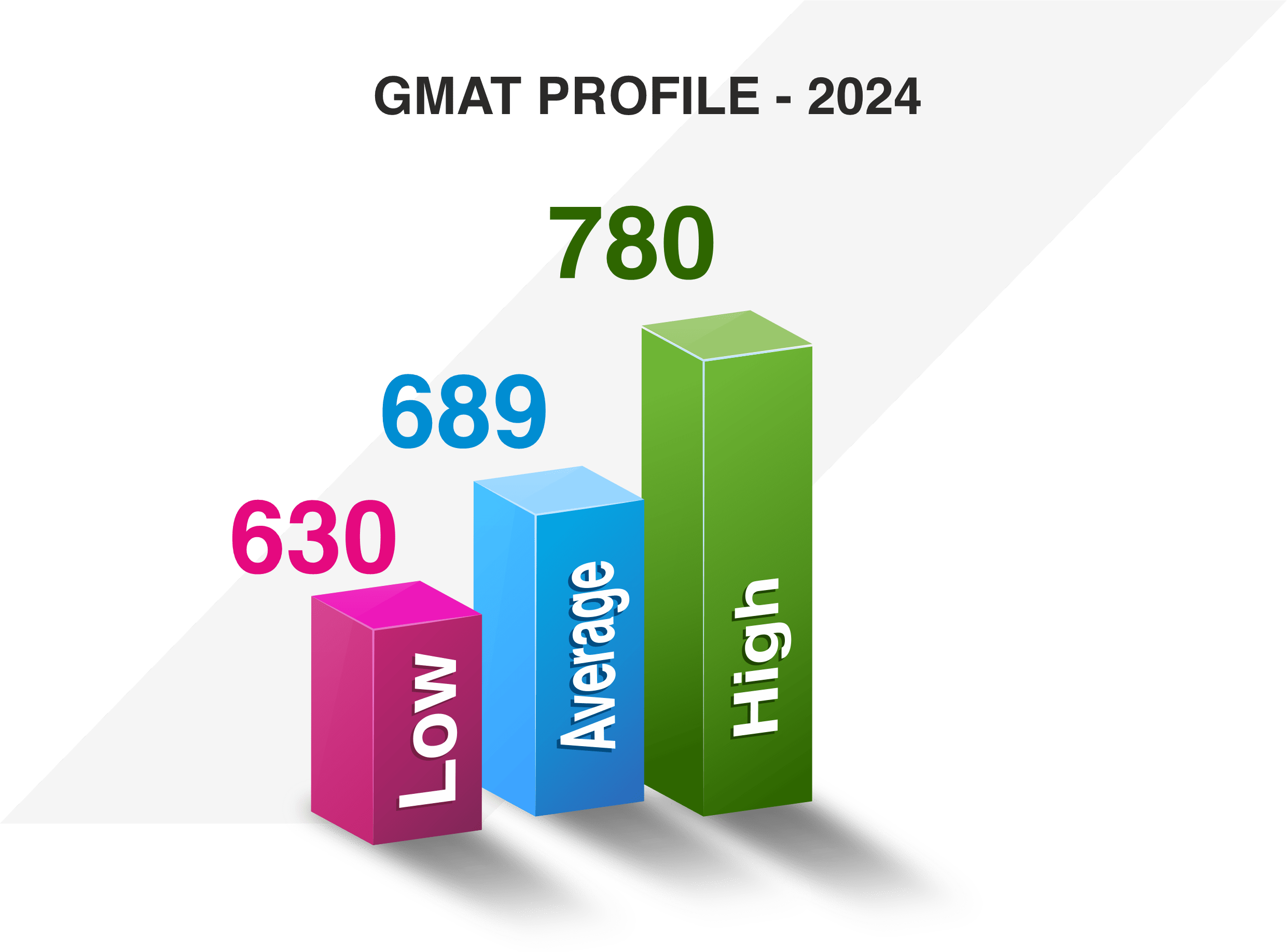 EPGP-2024-Batch-Profile