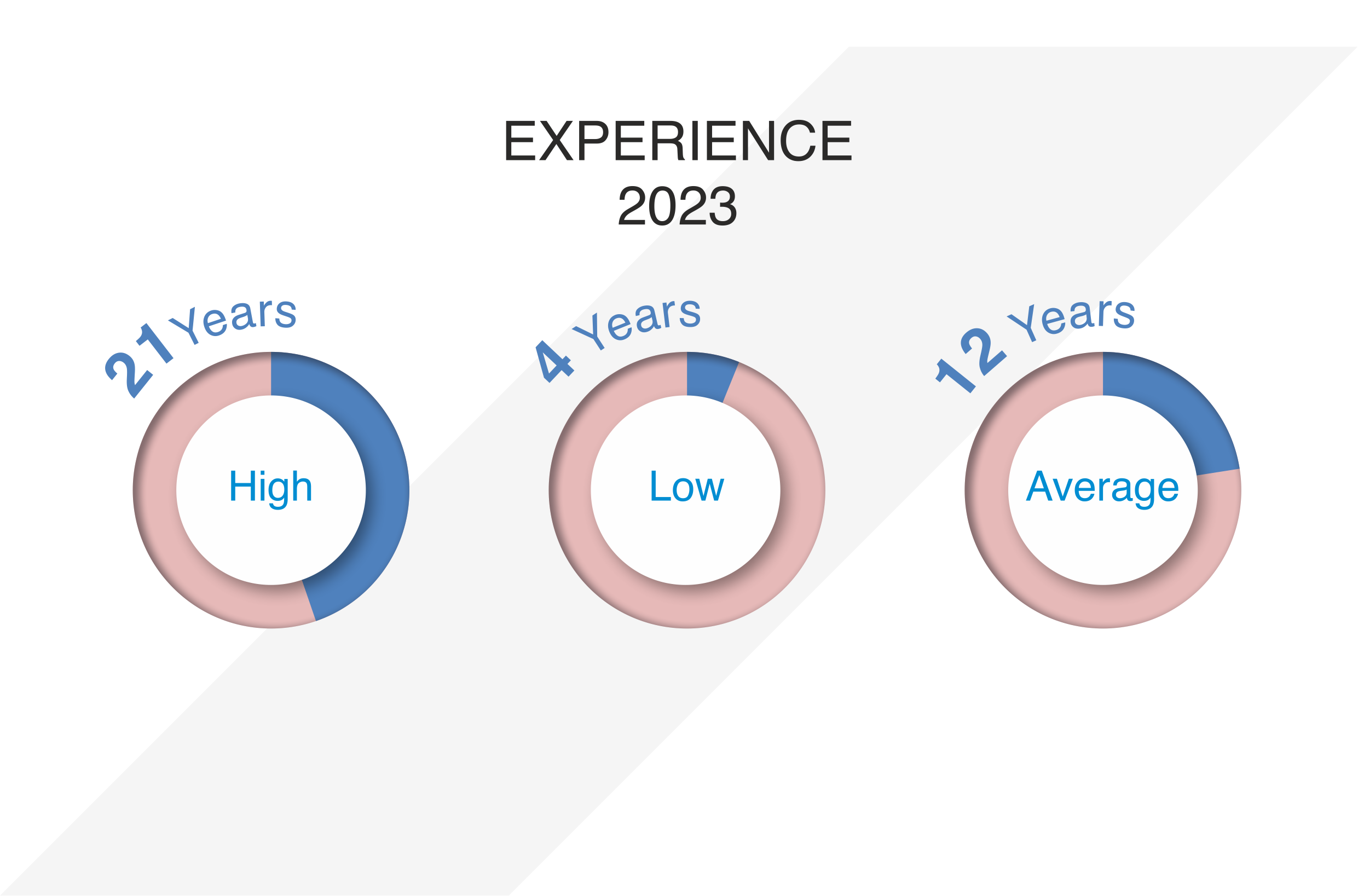 PGPEM 2022 Batch Profile
