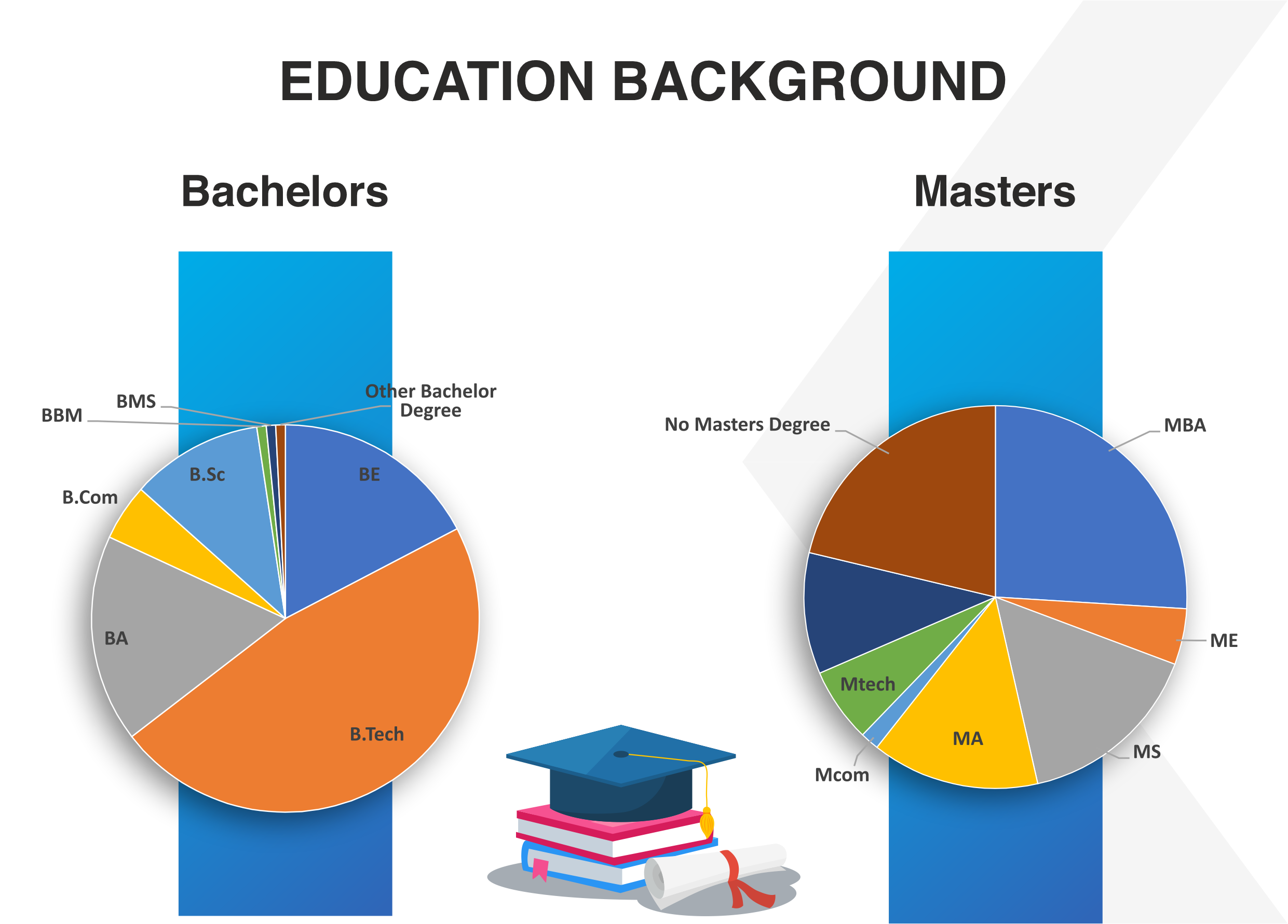 PhD Batch profile 2023