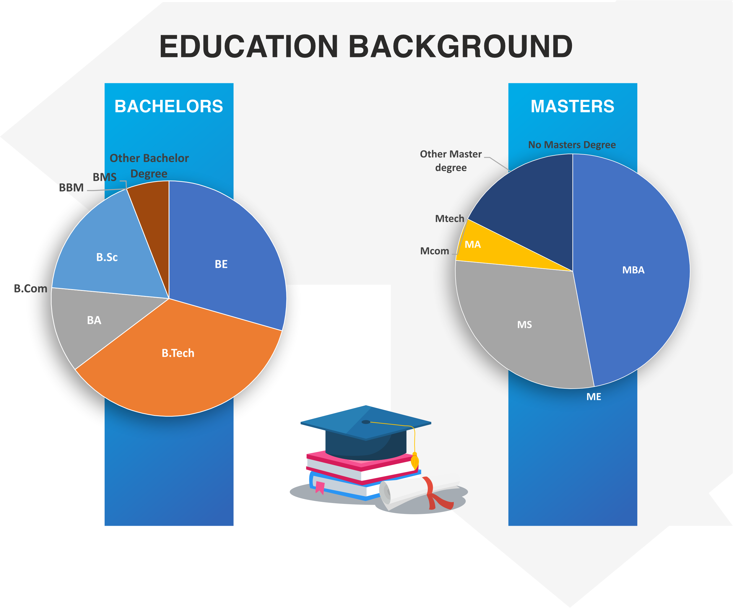 PhD Batch profile 2023