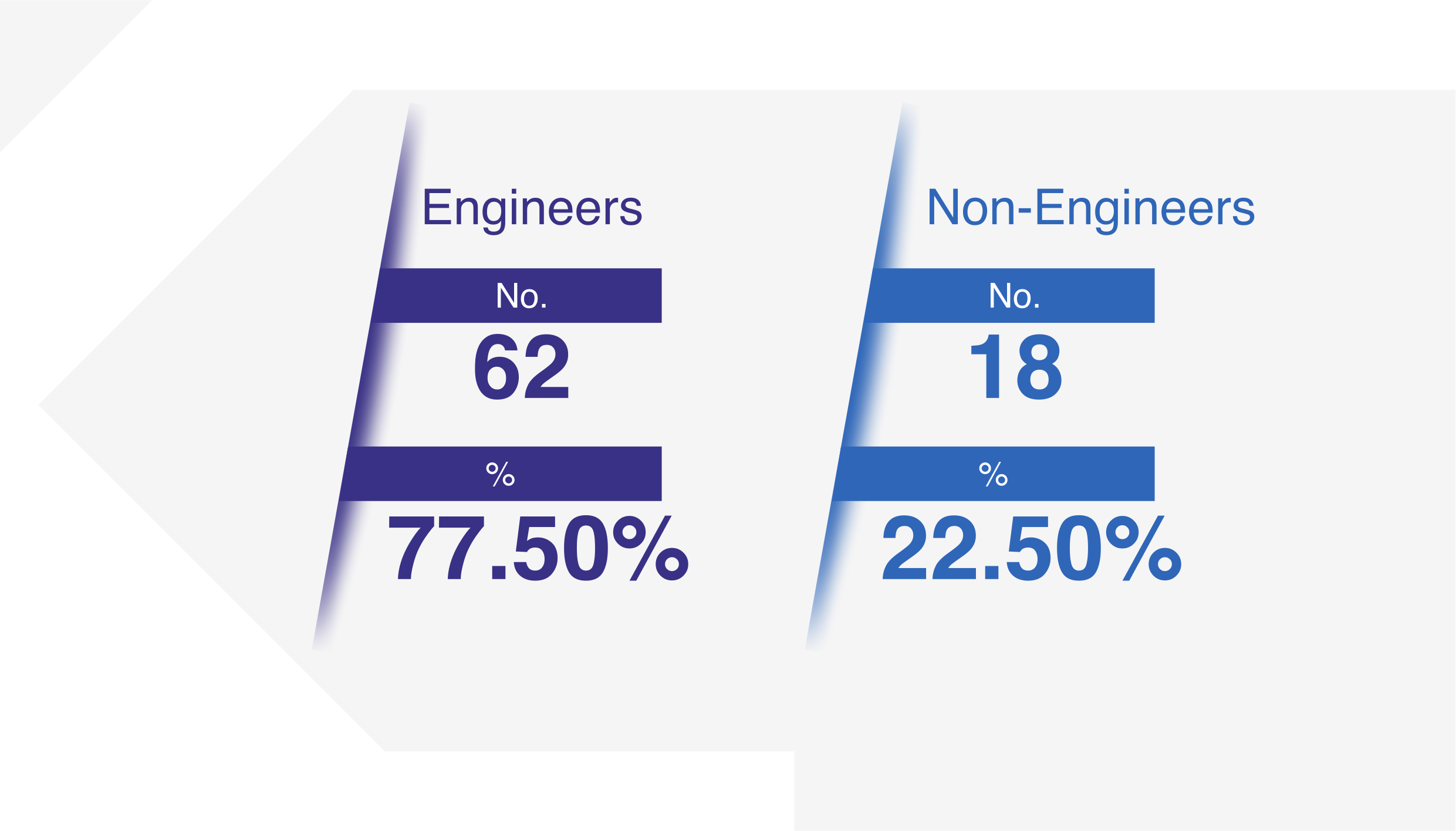 PGPEM 2022 Batch Profile