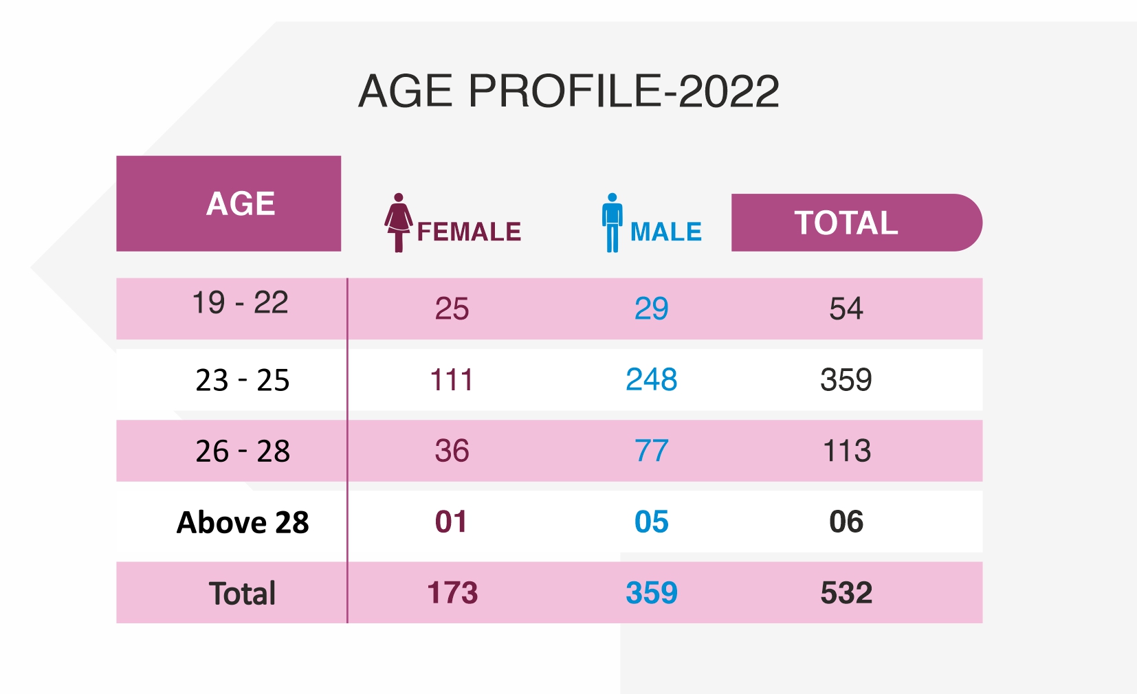 PGP 2023 Batch Profile