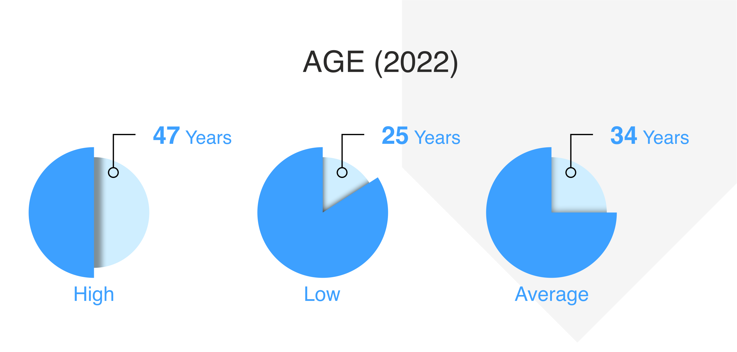 PGPEM 2022 Batch Profile
