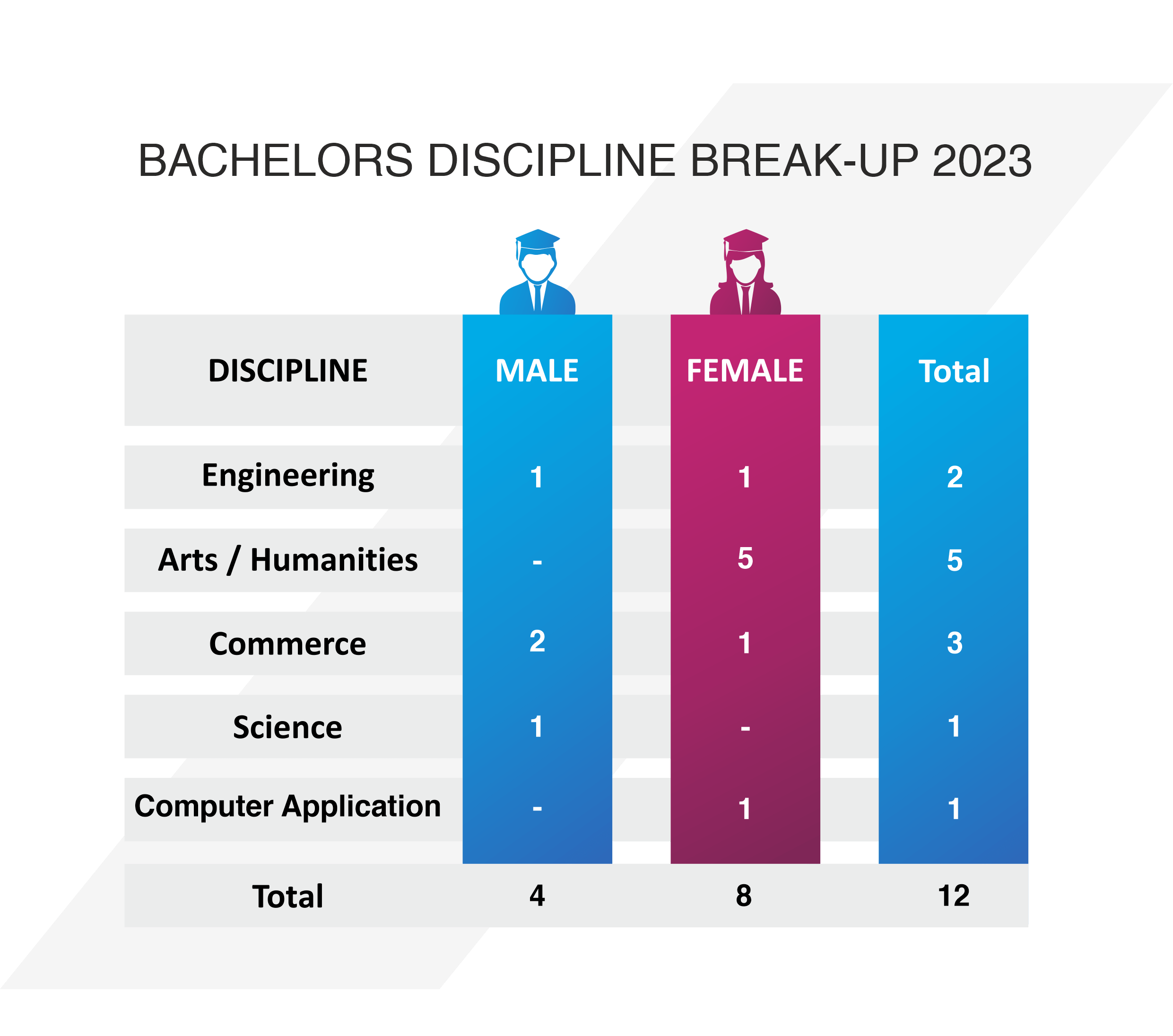 Batch Profile 2023