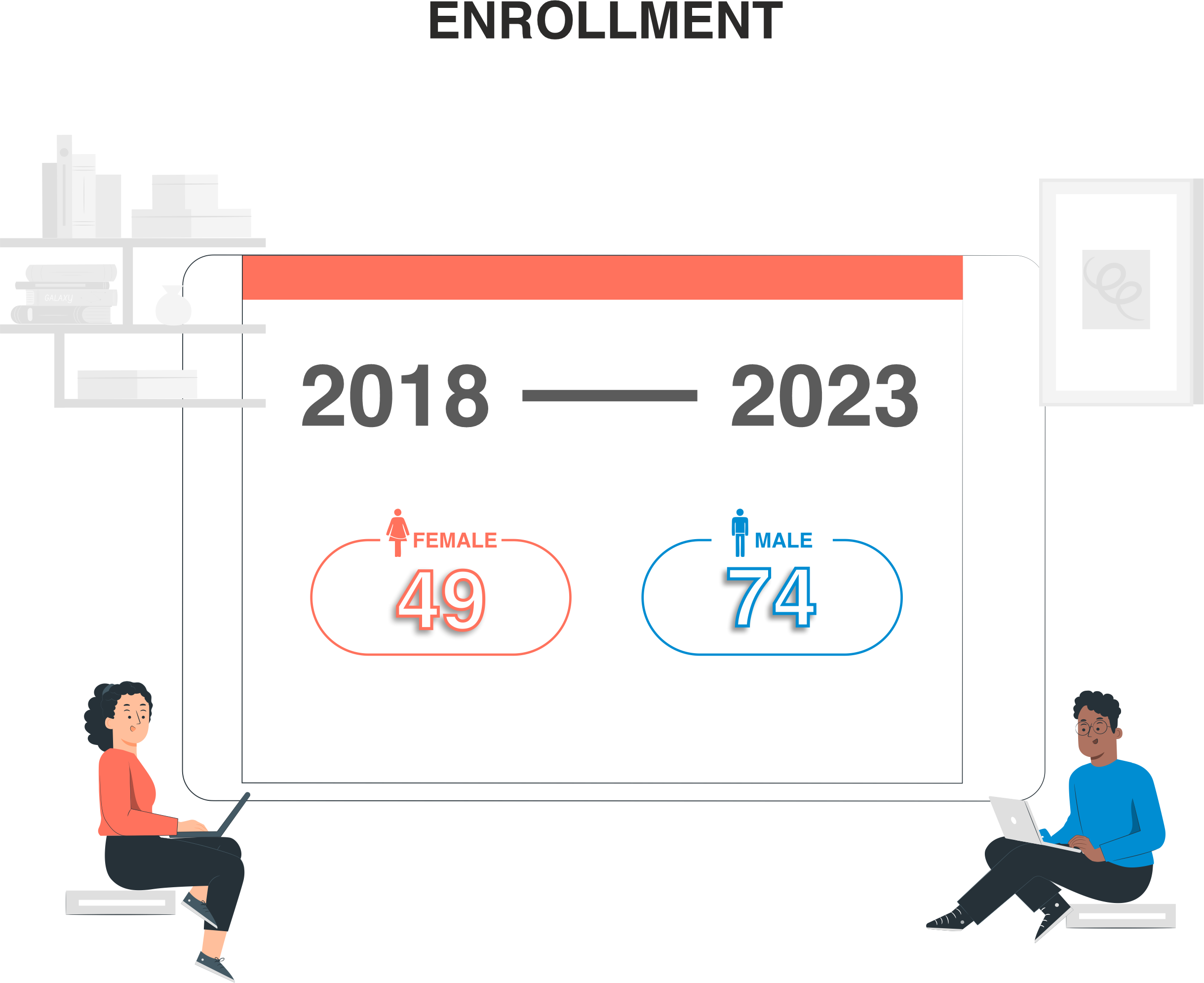 PhD Batch profile 2024