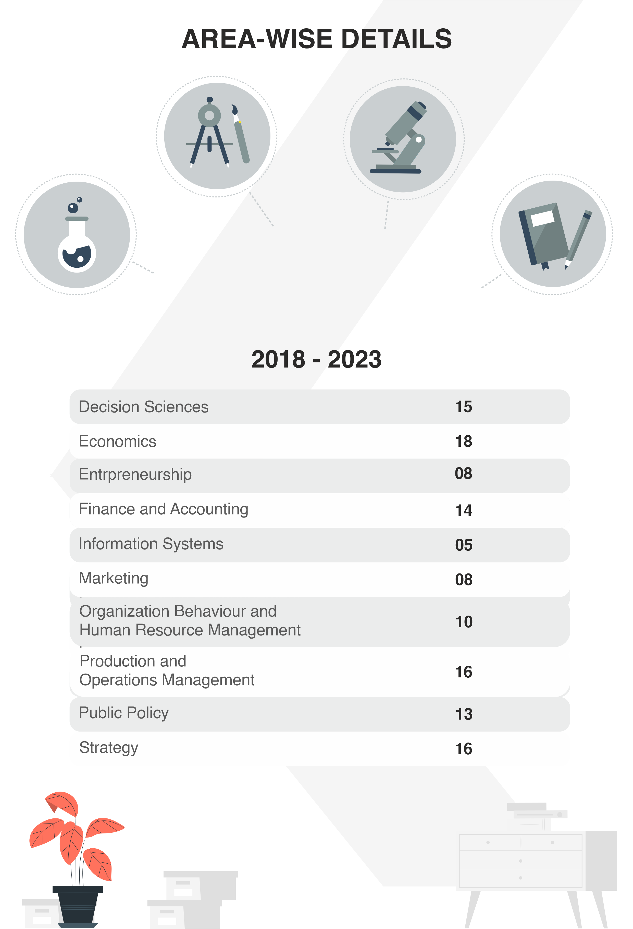 PhD Batch profile 2024