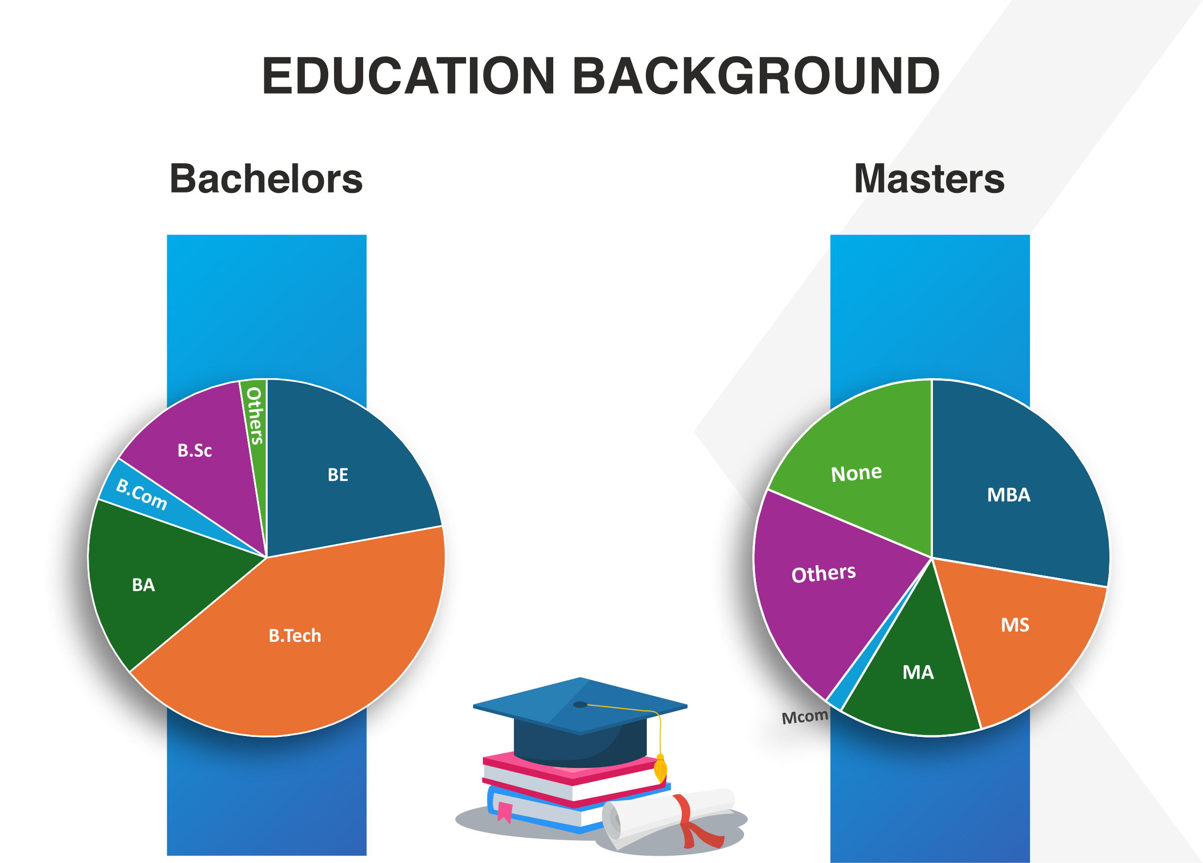 PhD Batch profile 2024