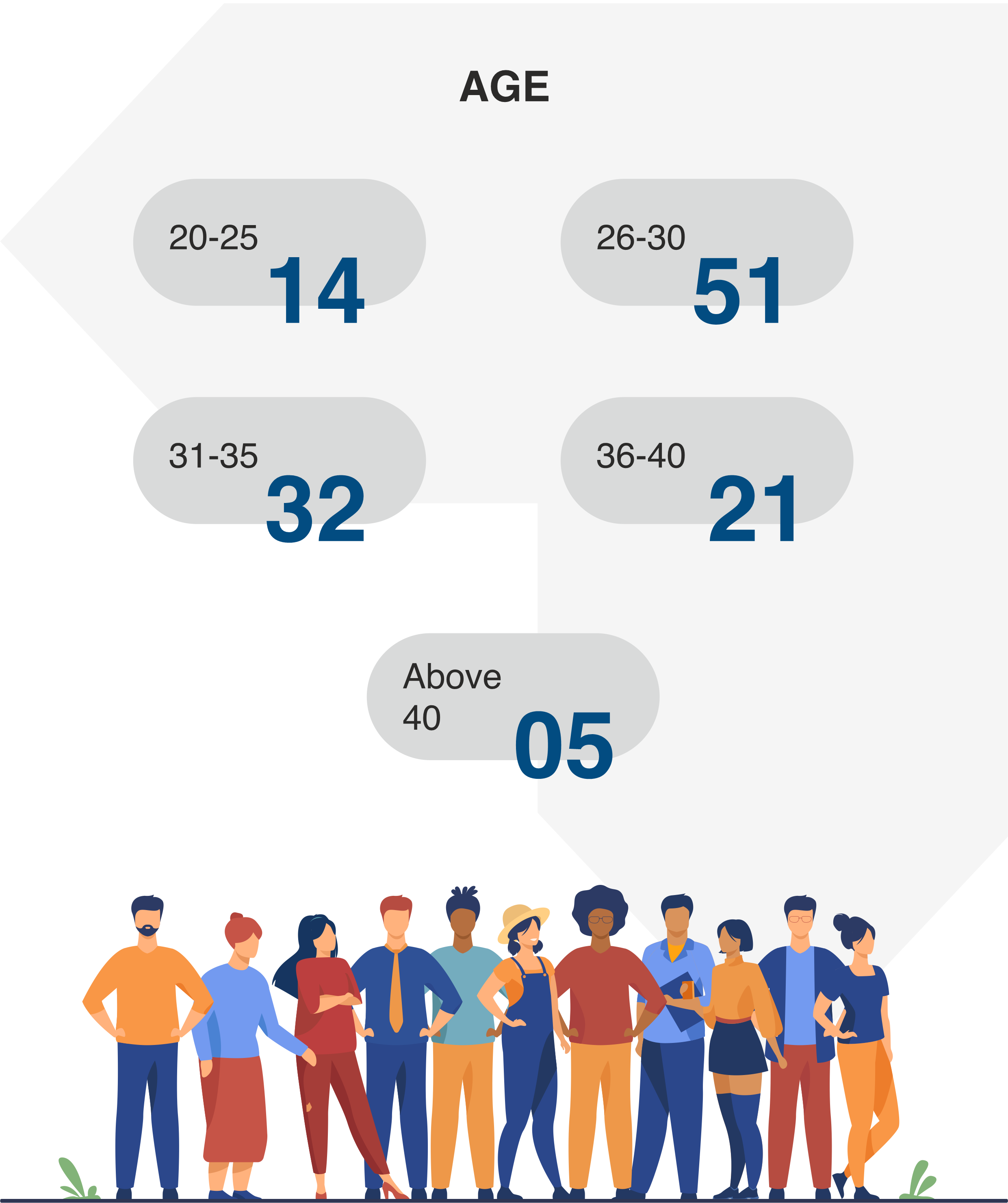 PhD Batch profile 2024