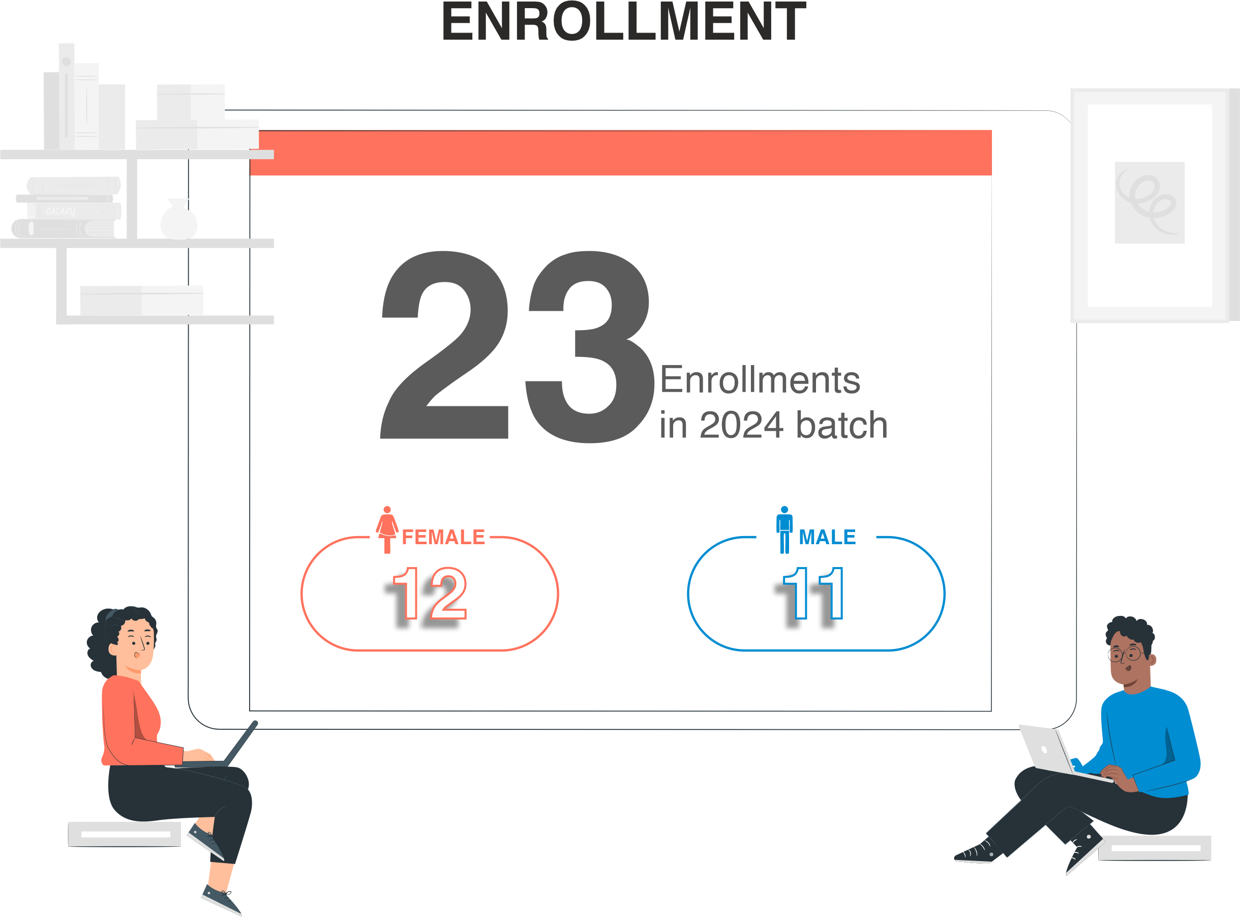 PhD Batch profile 2024