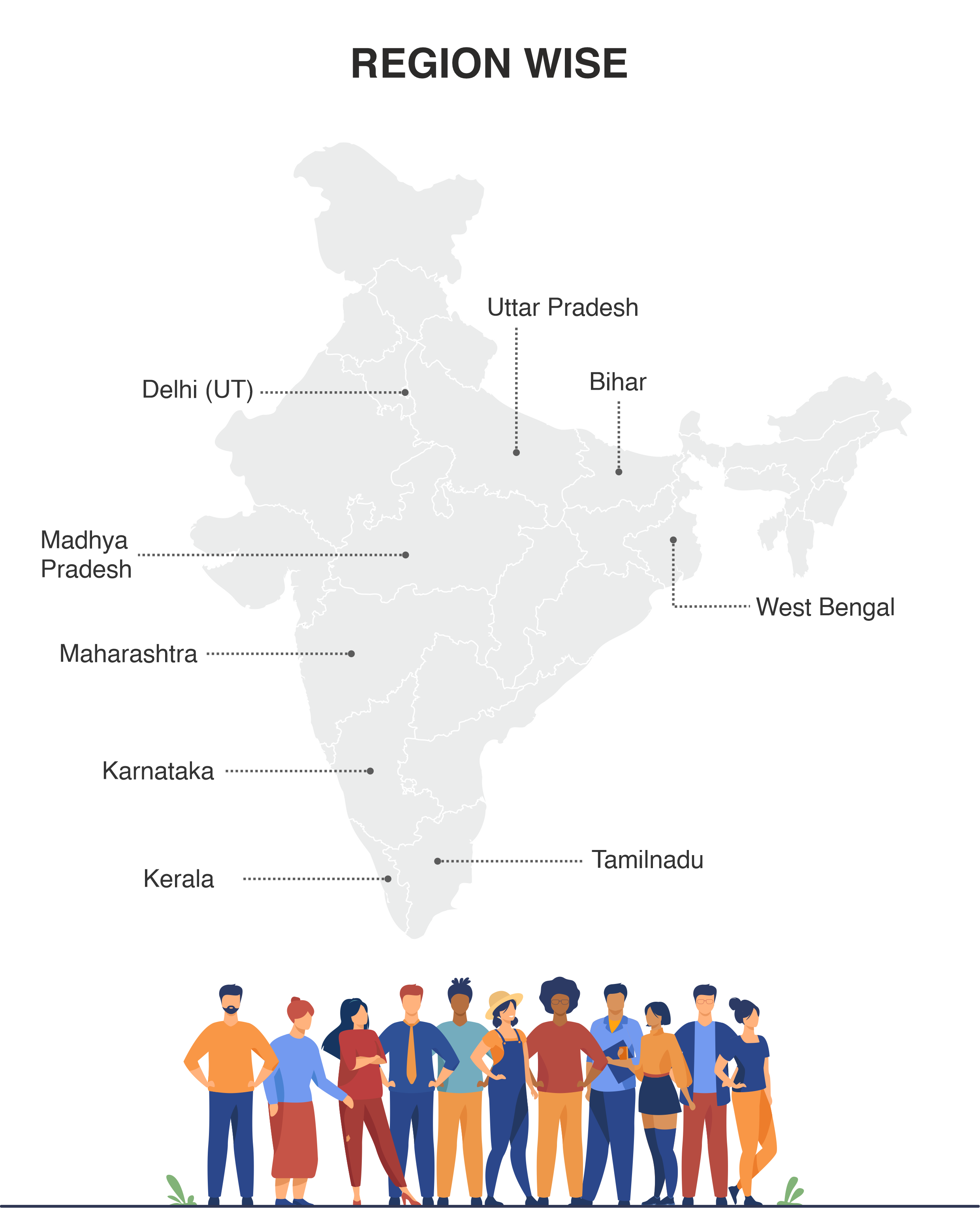 PhD Batch profile 2023