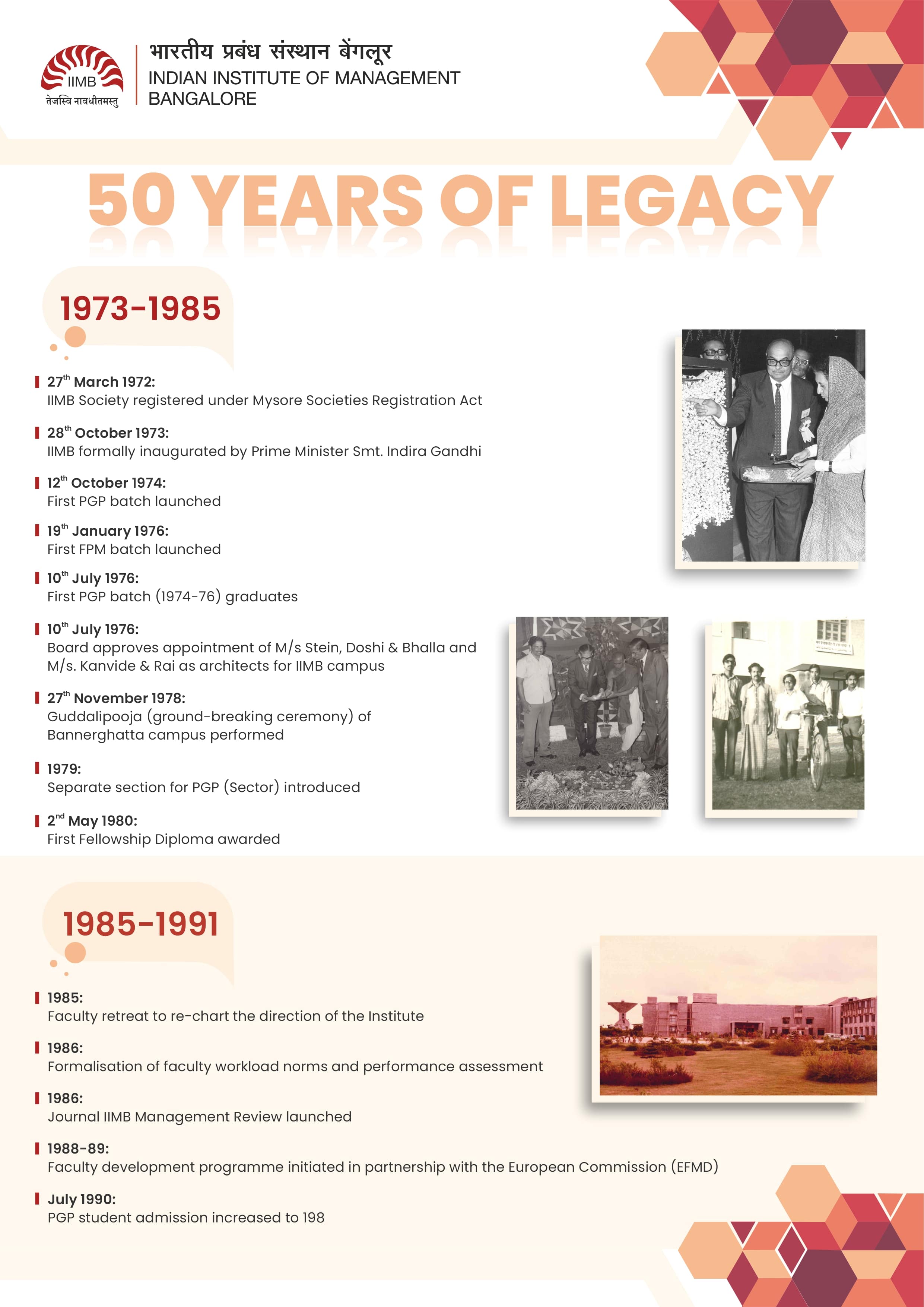 IIMB Timeline