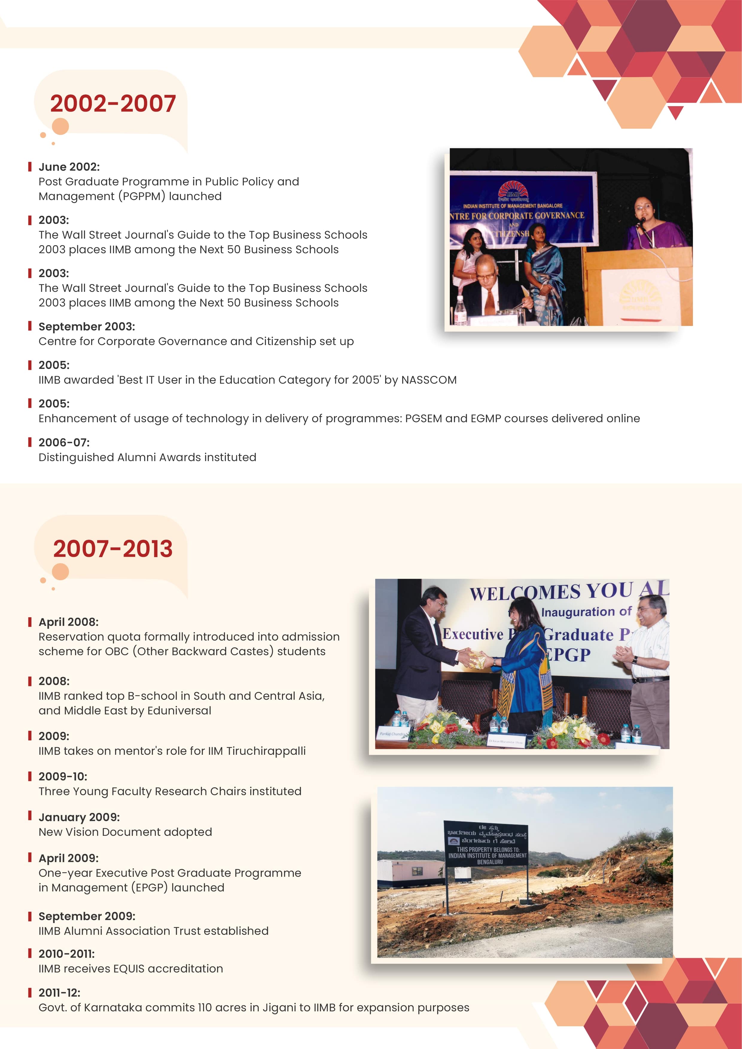 IIMB Timeline