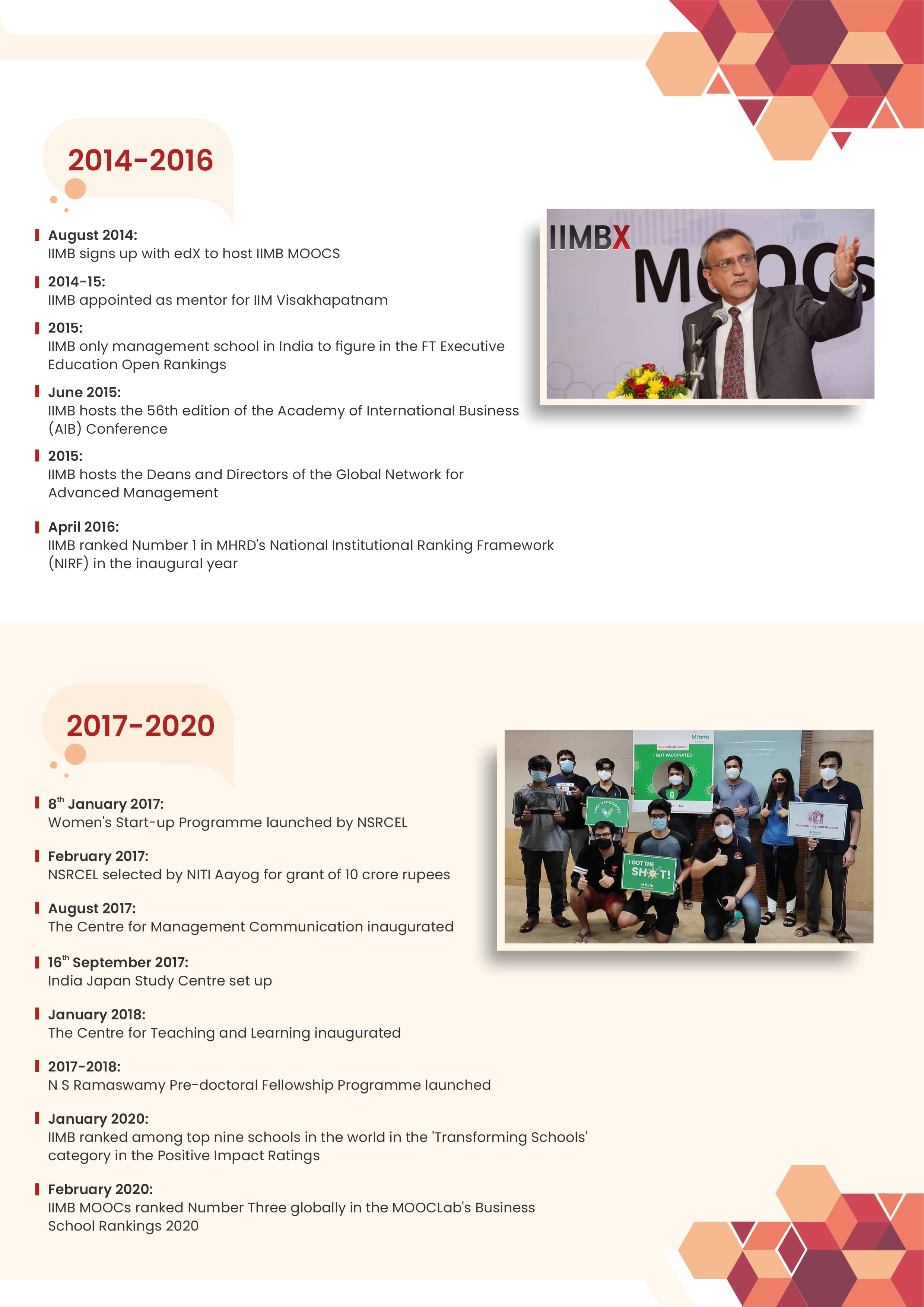 IIMB Timeline