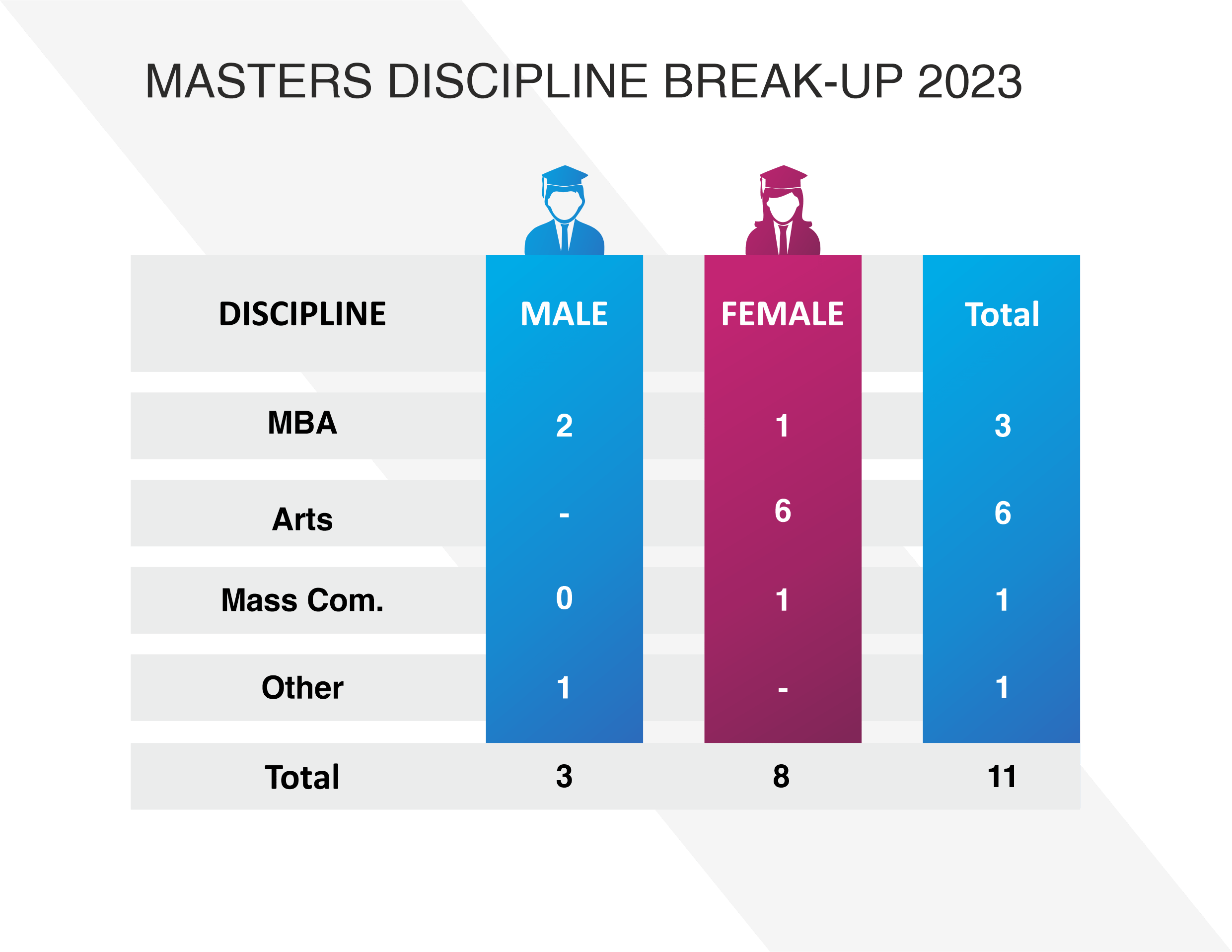 Batch Profile 2023