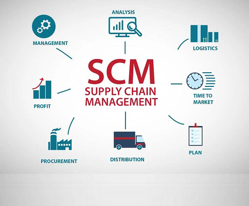 Supply Chain Management